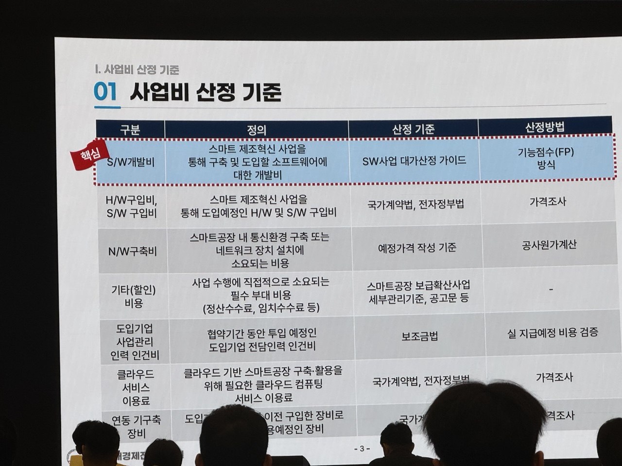 사업비 산정 기준표