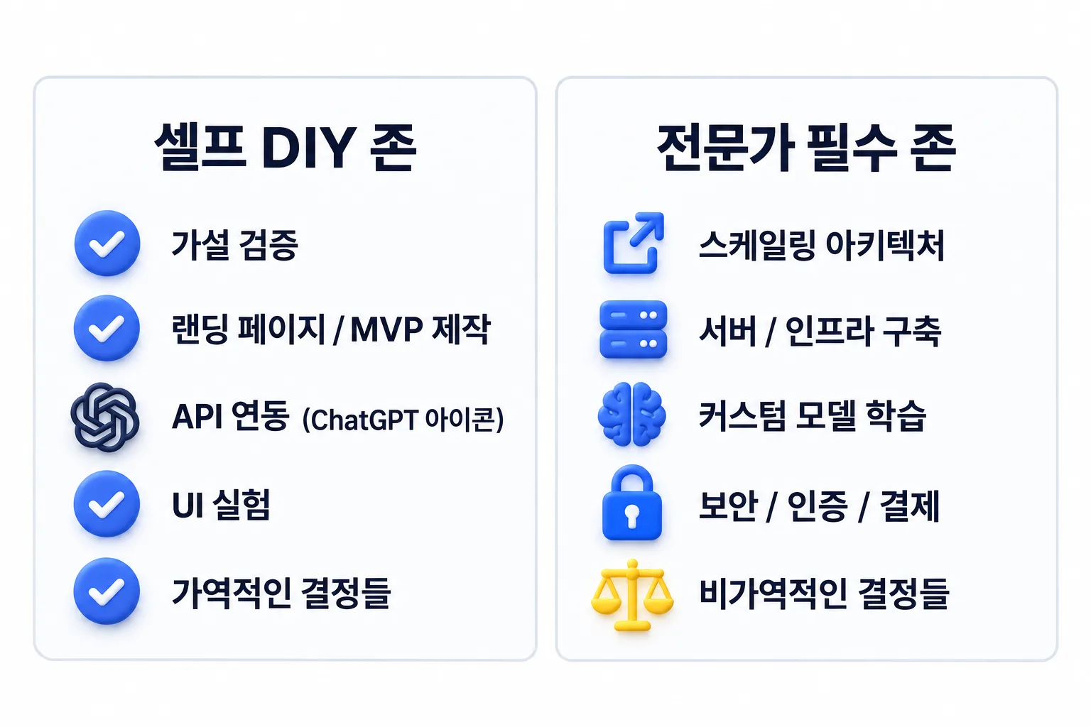 직접 해도 되는 자리와 전문가가 필요한 자리