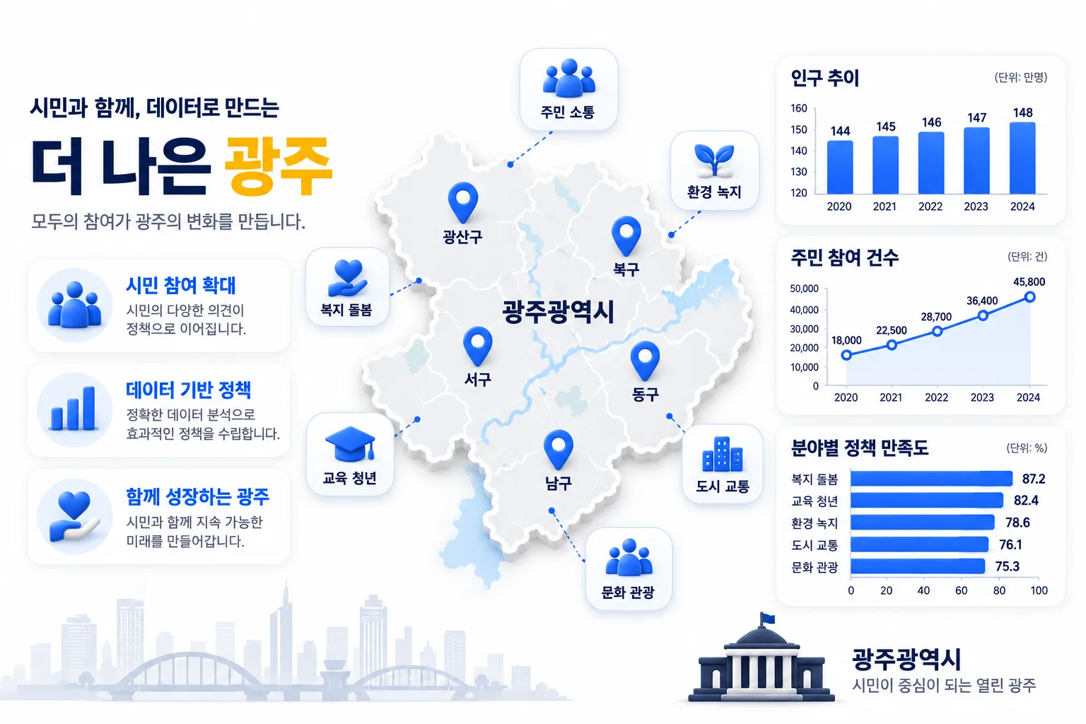 지역 주민이 모인 곳과 공공 자료로 빈틈 찾기