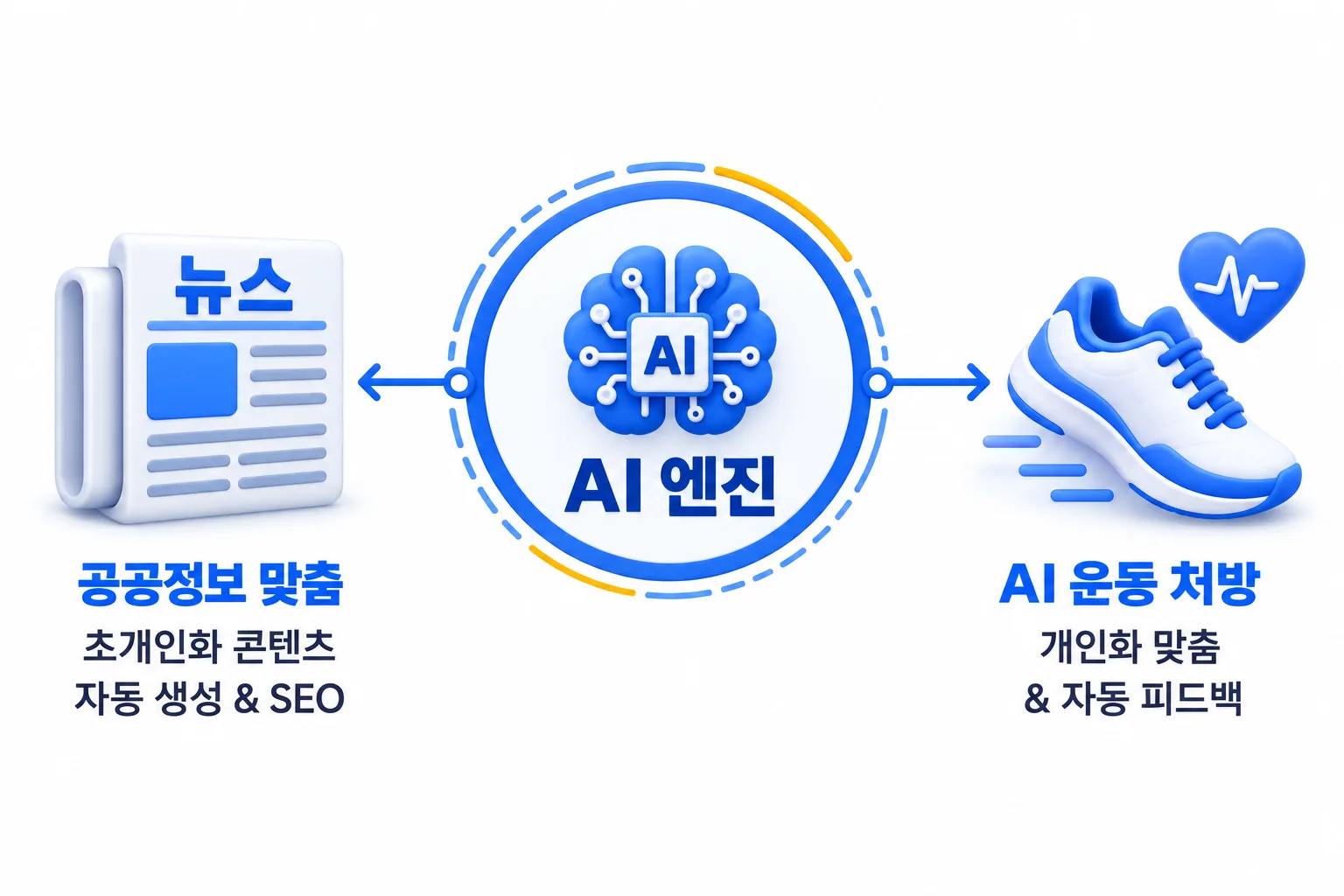 자동으로 굴러가는 구조