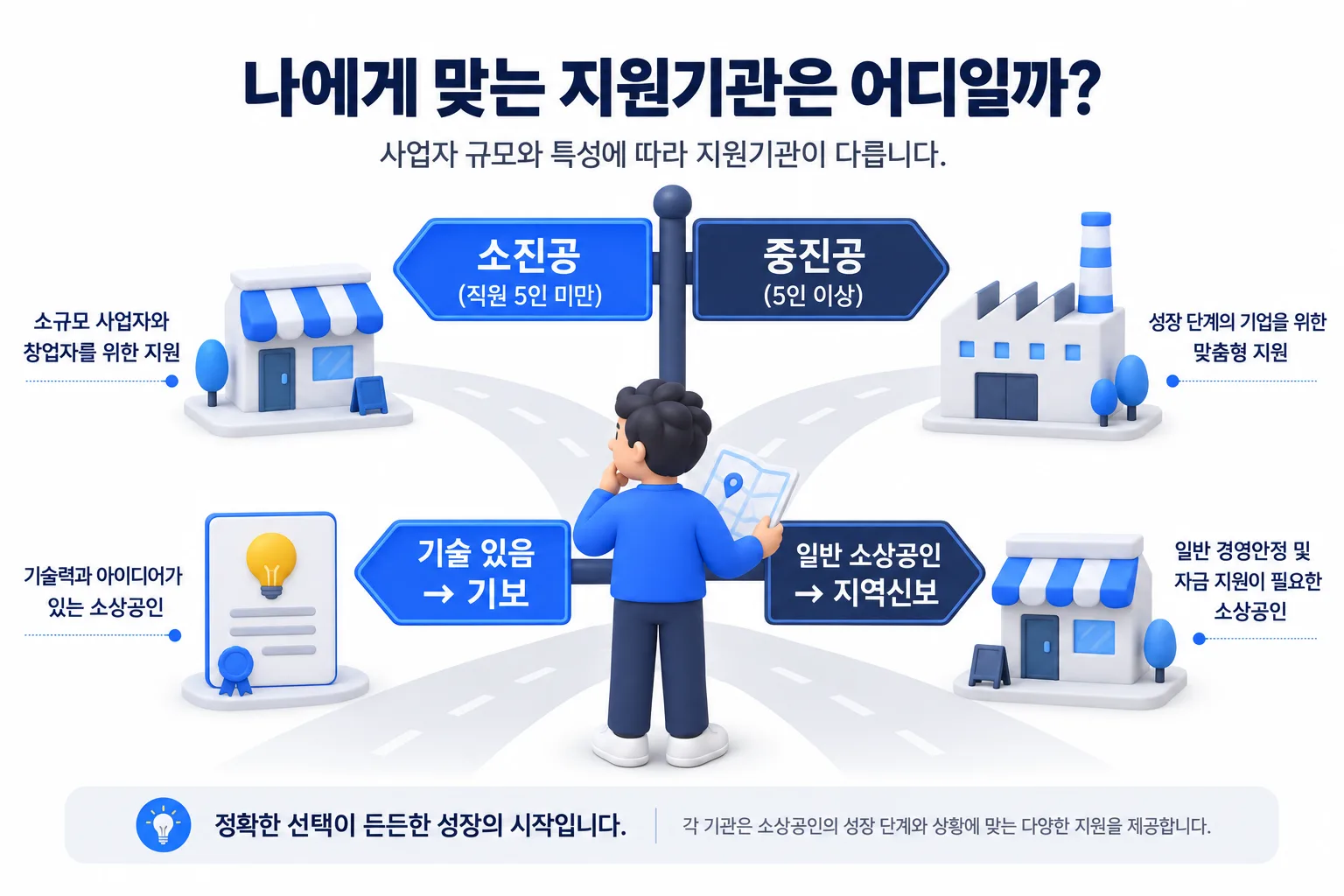 상황별로 갈리는 길