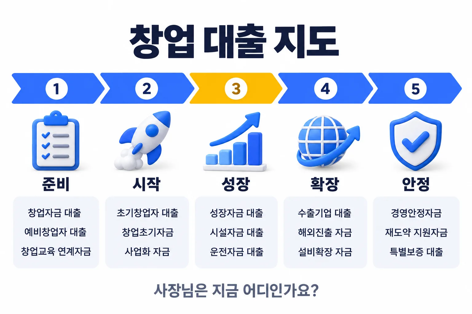 안개 속 갈림길