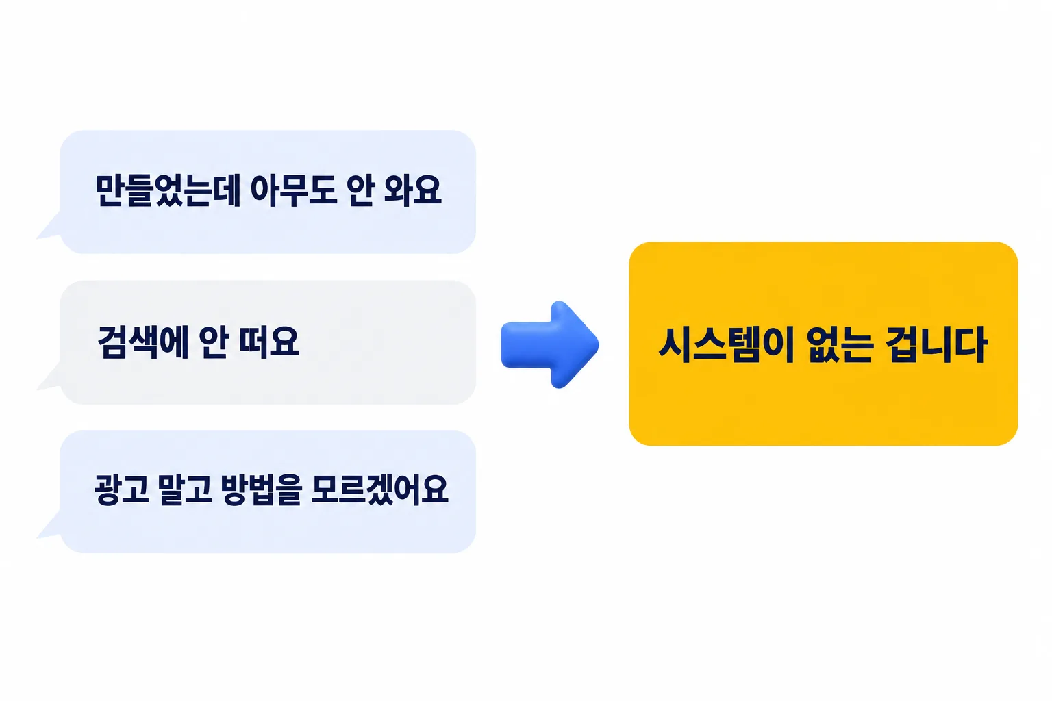 같은 지점에서 막히는 고민들