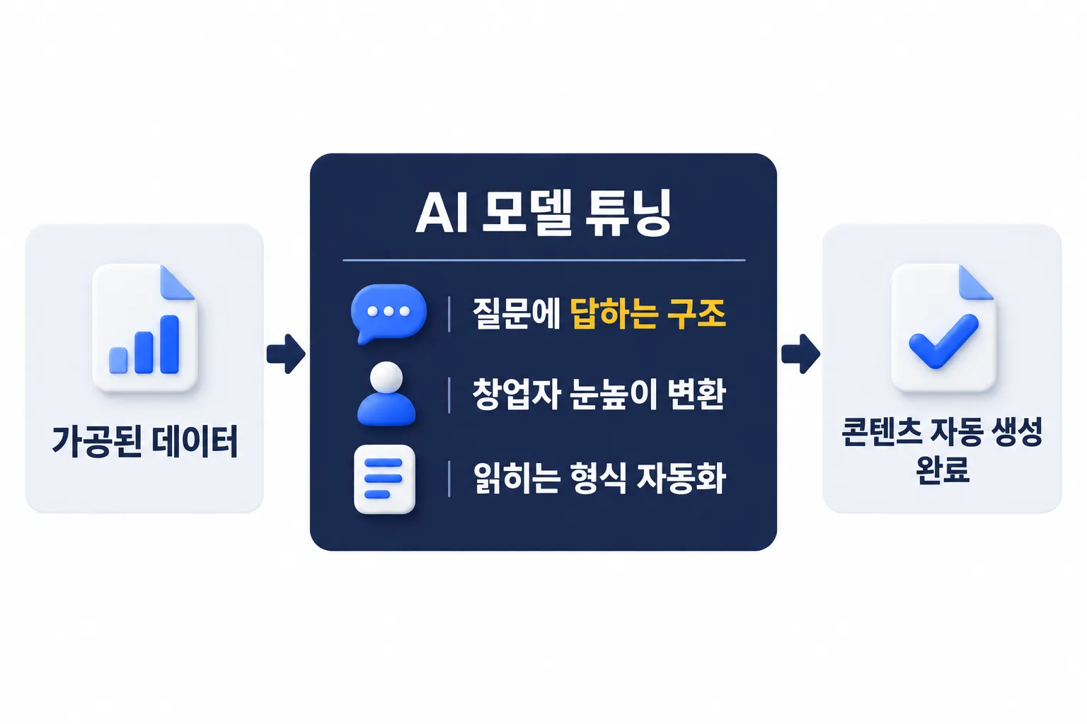 물음에 답하는 구조로 손보기