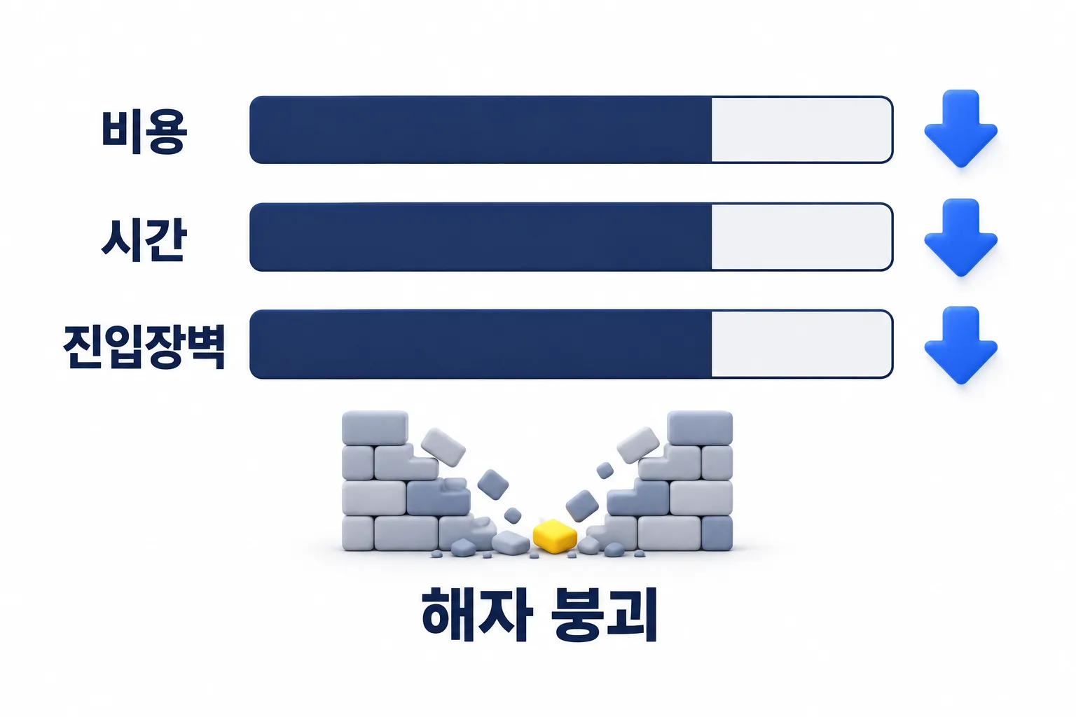 비용과 시간과 문턱이 함께 내려간 자리