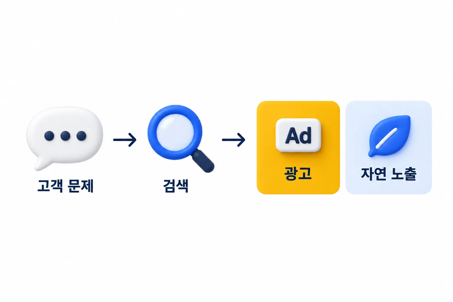 지금까지의 구조