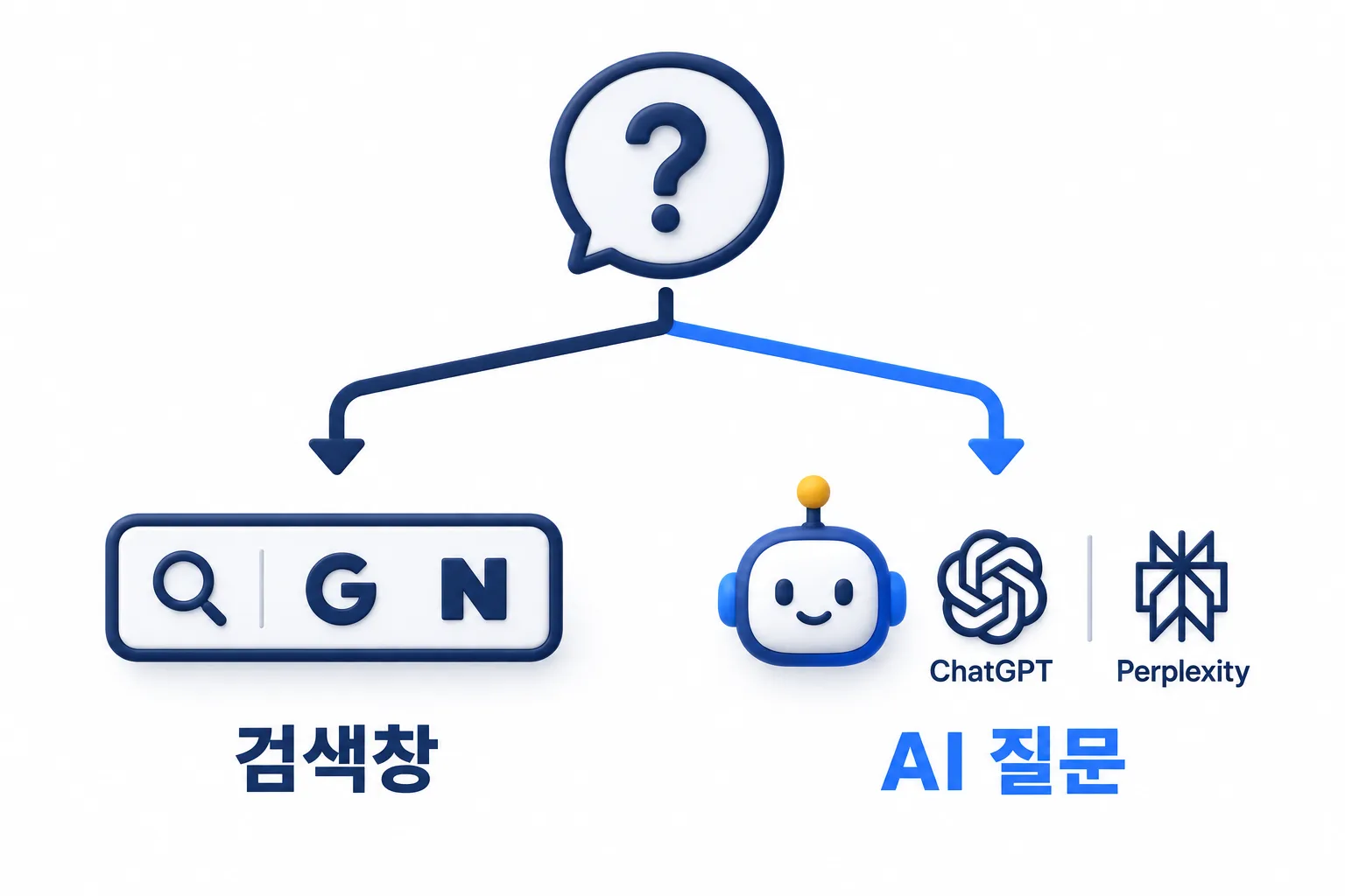 하나의 물음이 두 갈래로