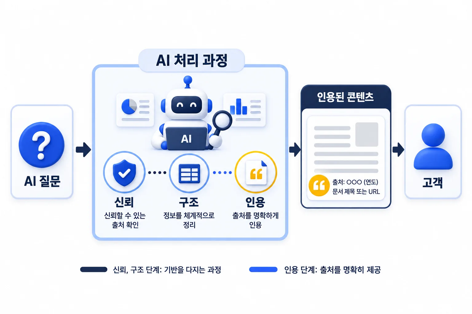 무엇을 보고 고르는가
