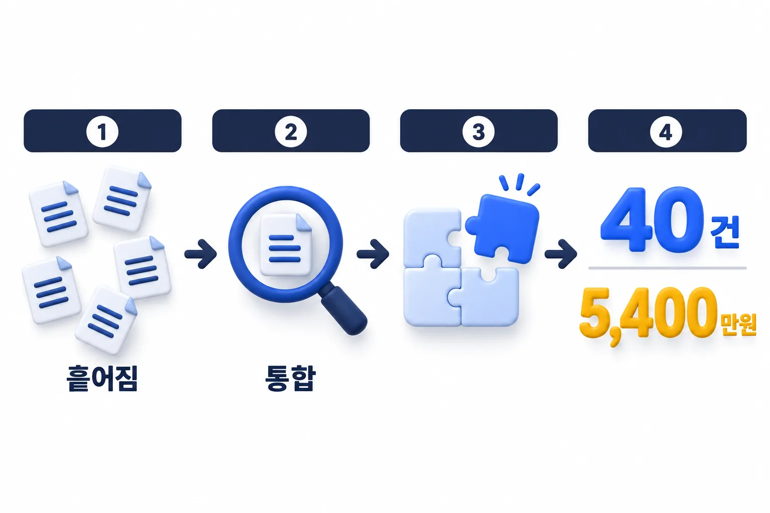 흩어진 글을 여정으로 통합