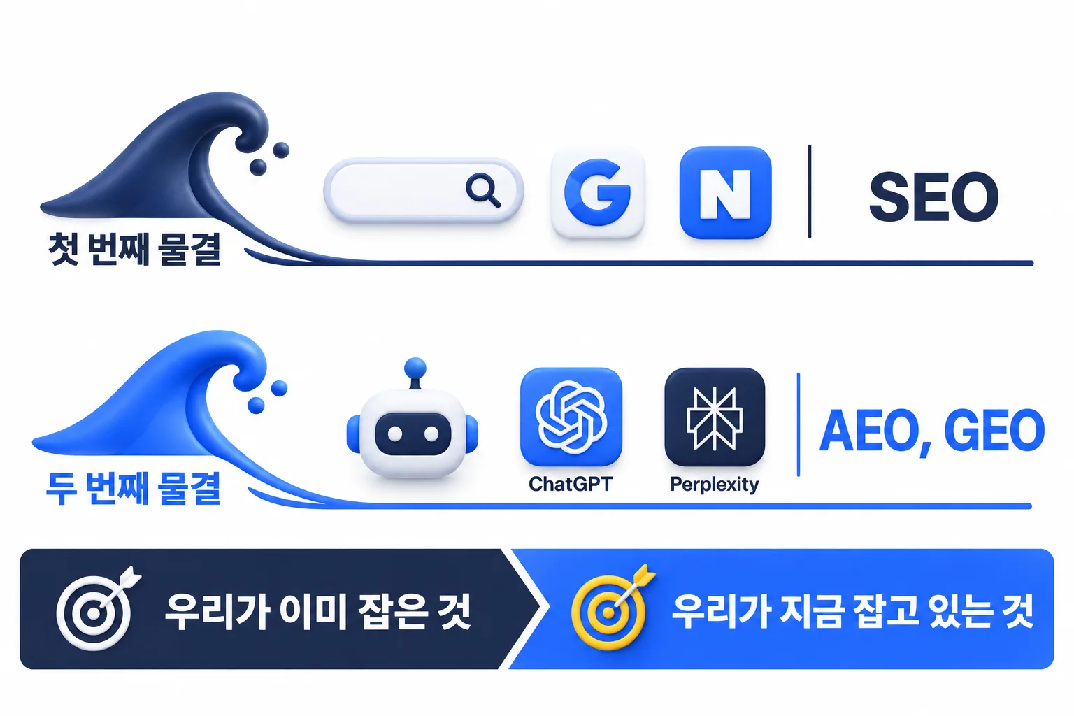 첫 번째 물결과 두 번째 물결