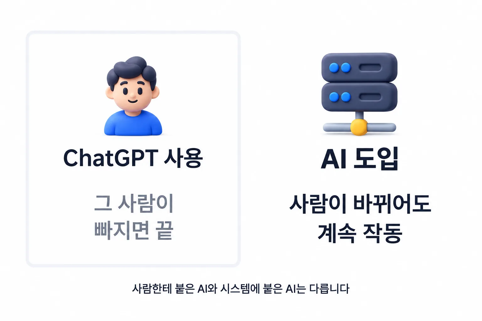 AI 도입은 일하는 흐름에 붙이는 겁니다