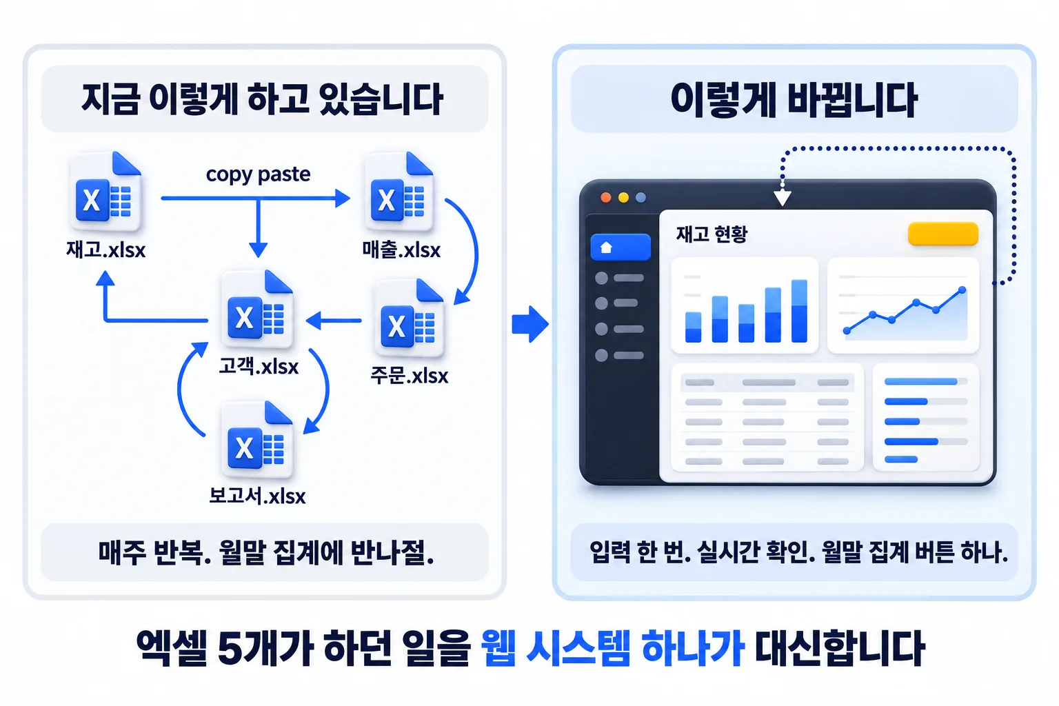 회사 전체 말고 우리 규모에 맞는 방법