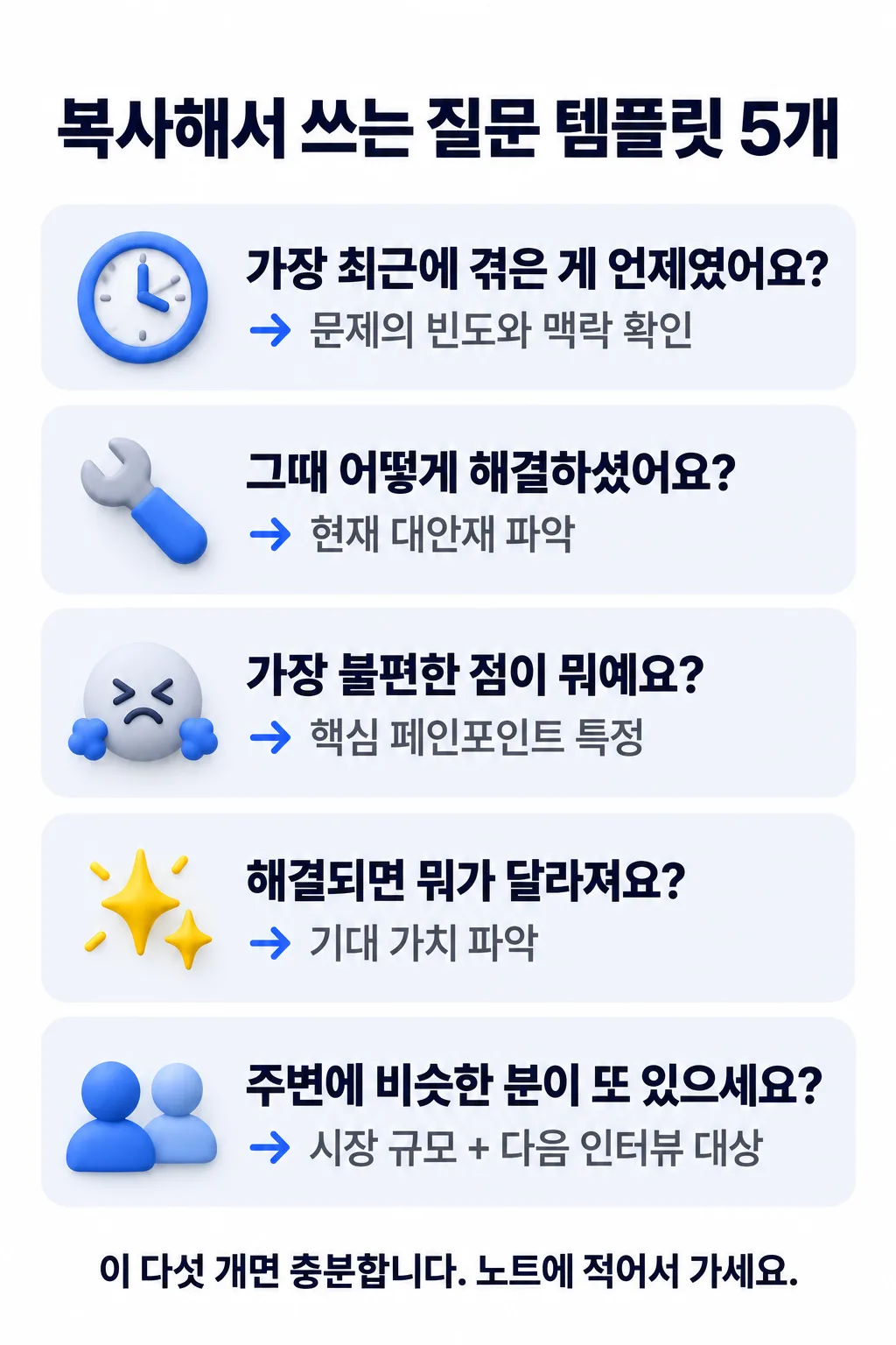 복사해서 쓰는 질문 다섯 개