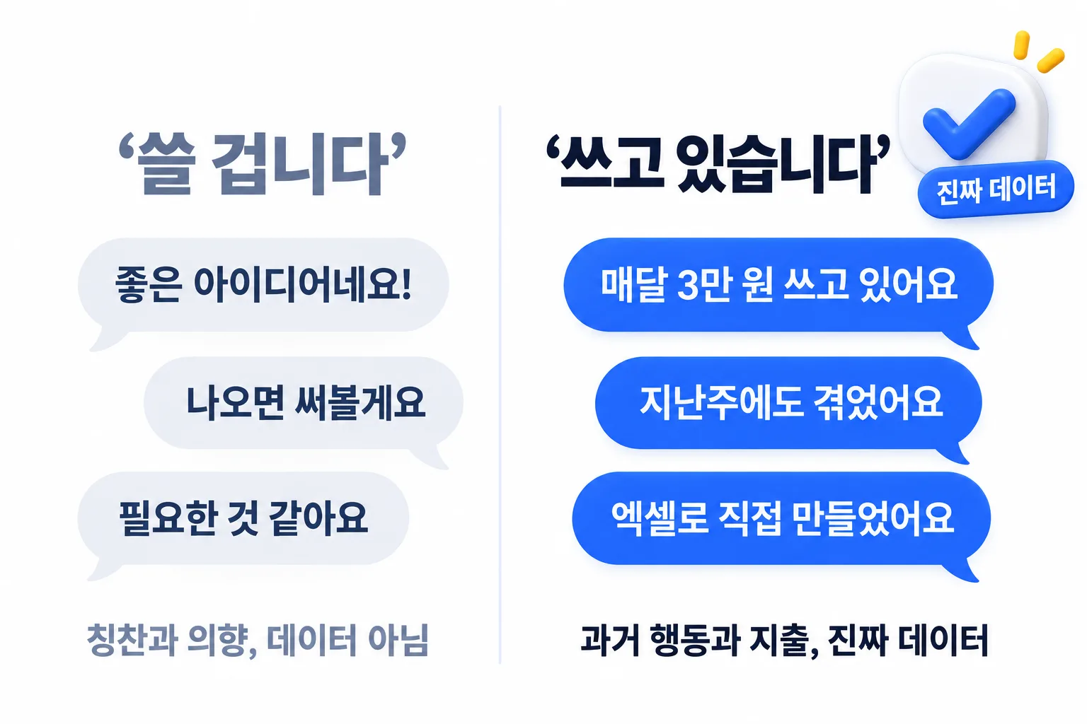 쓸 겁니다와 쓰고 있습니다의 차이
