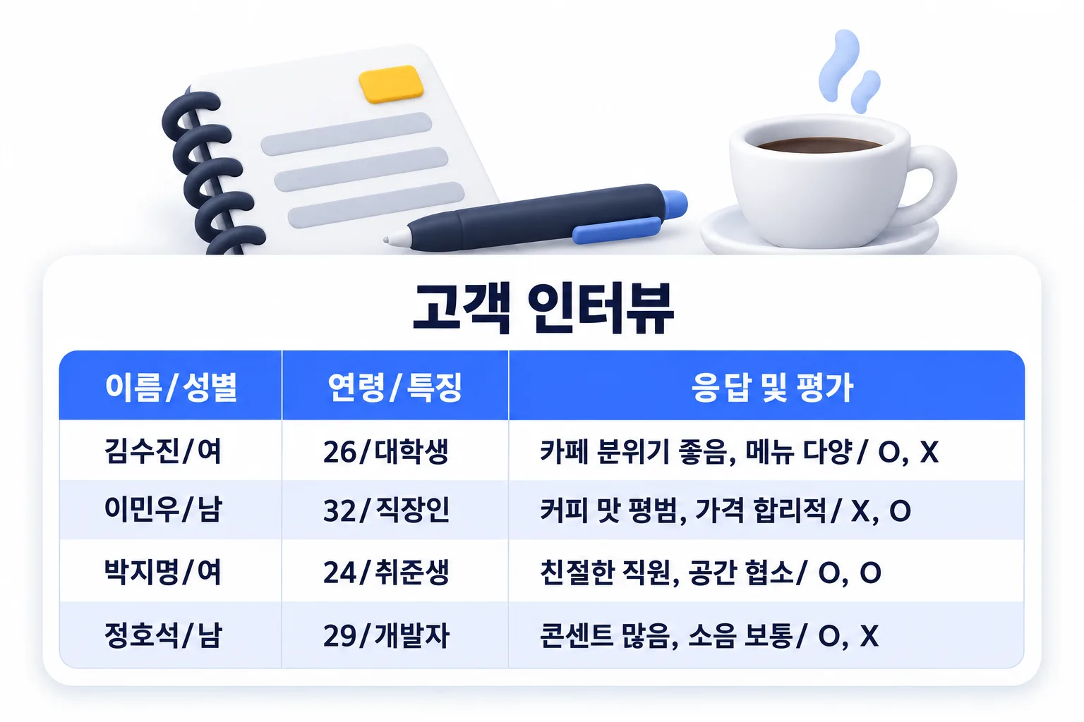 인터뷰 열 번이 3,000만 원을 아껴 줍니다