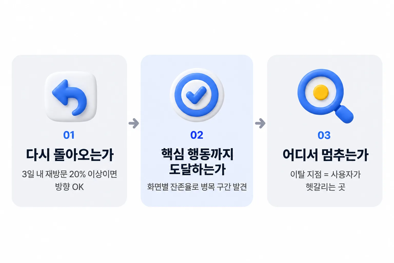 어디서 멈추는지를 보면 어디를 고쳐야 할지 보입니다