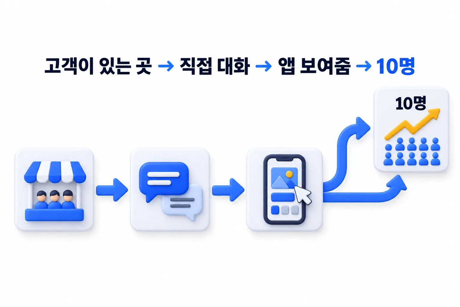 찾아가서 보여준 경우