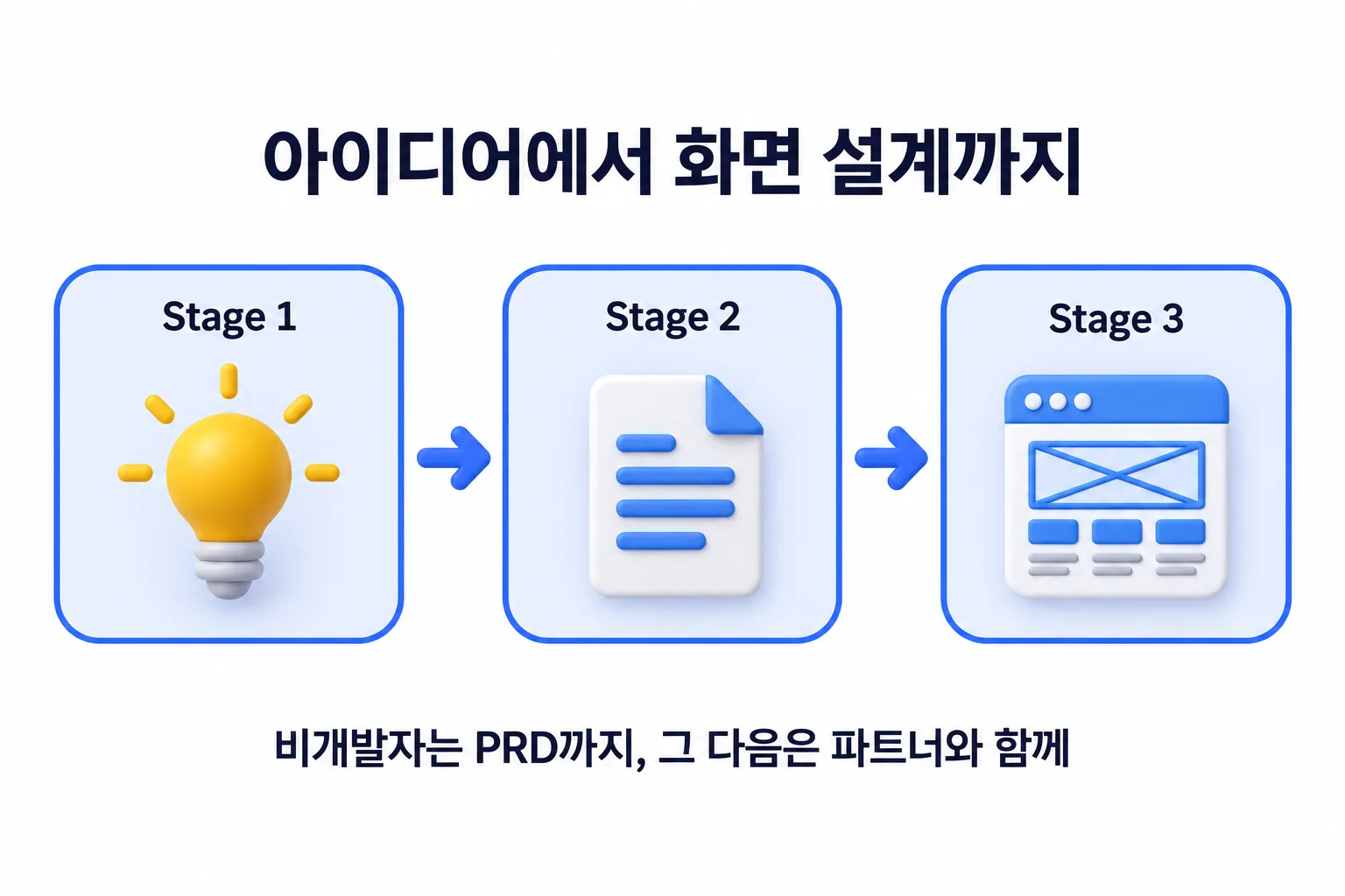 맡기시는 분은 다섯 가지까지, 그다음은 파트너와 함께