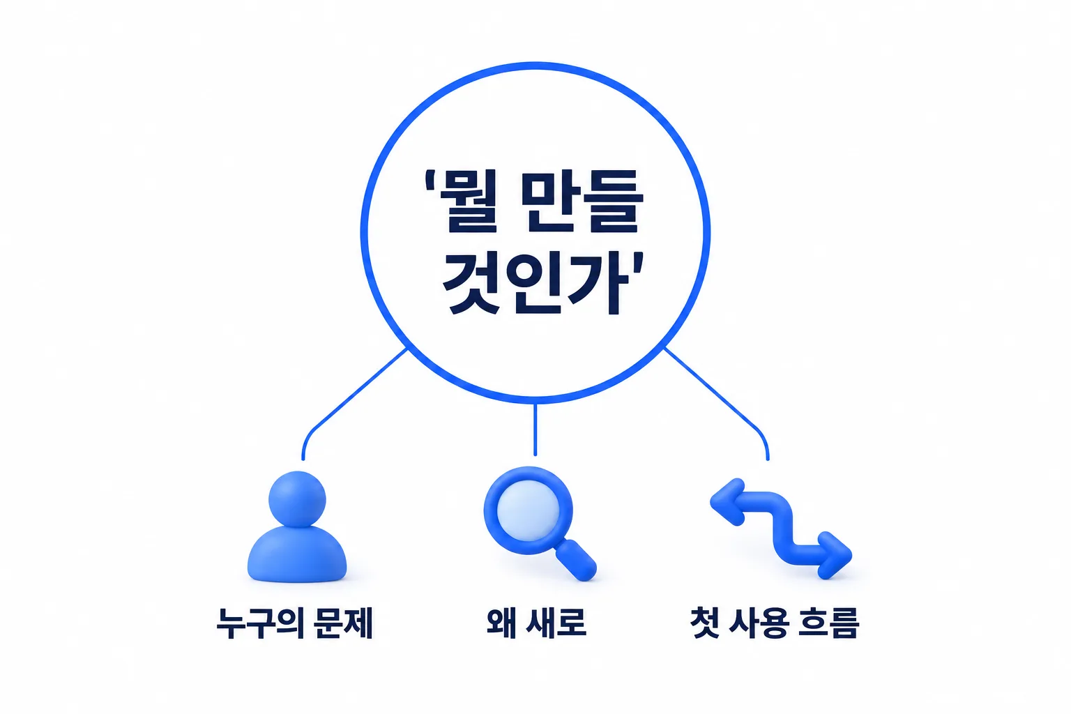 만들기 전에 확인해야 할 세 가지