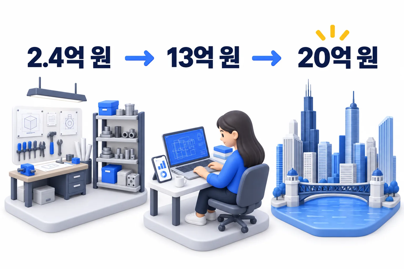 매출 성장과 해외 진출