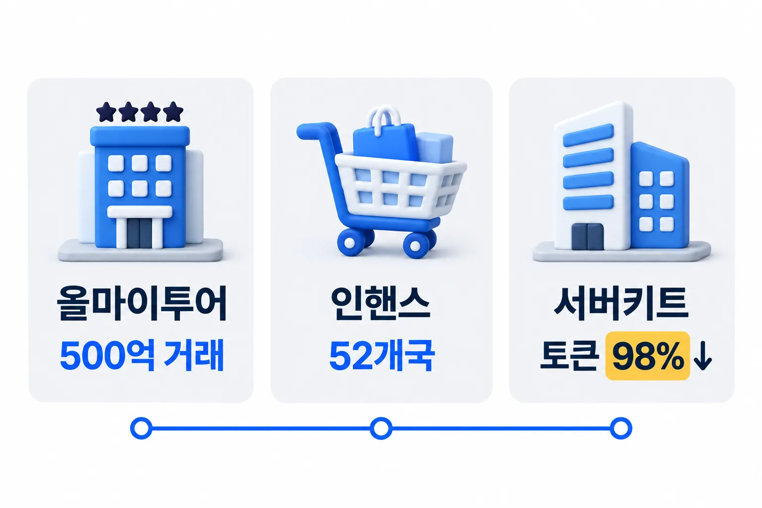 교과서를 만들어 쓰는 세 회사