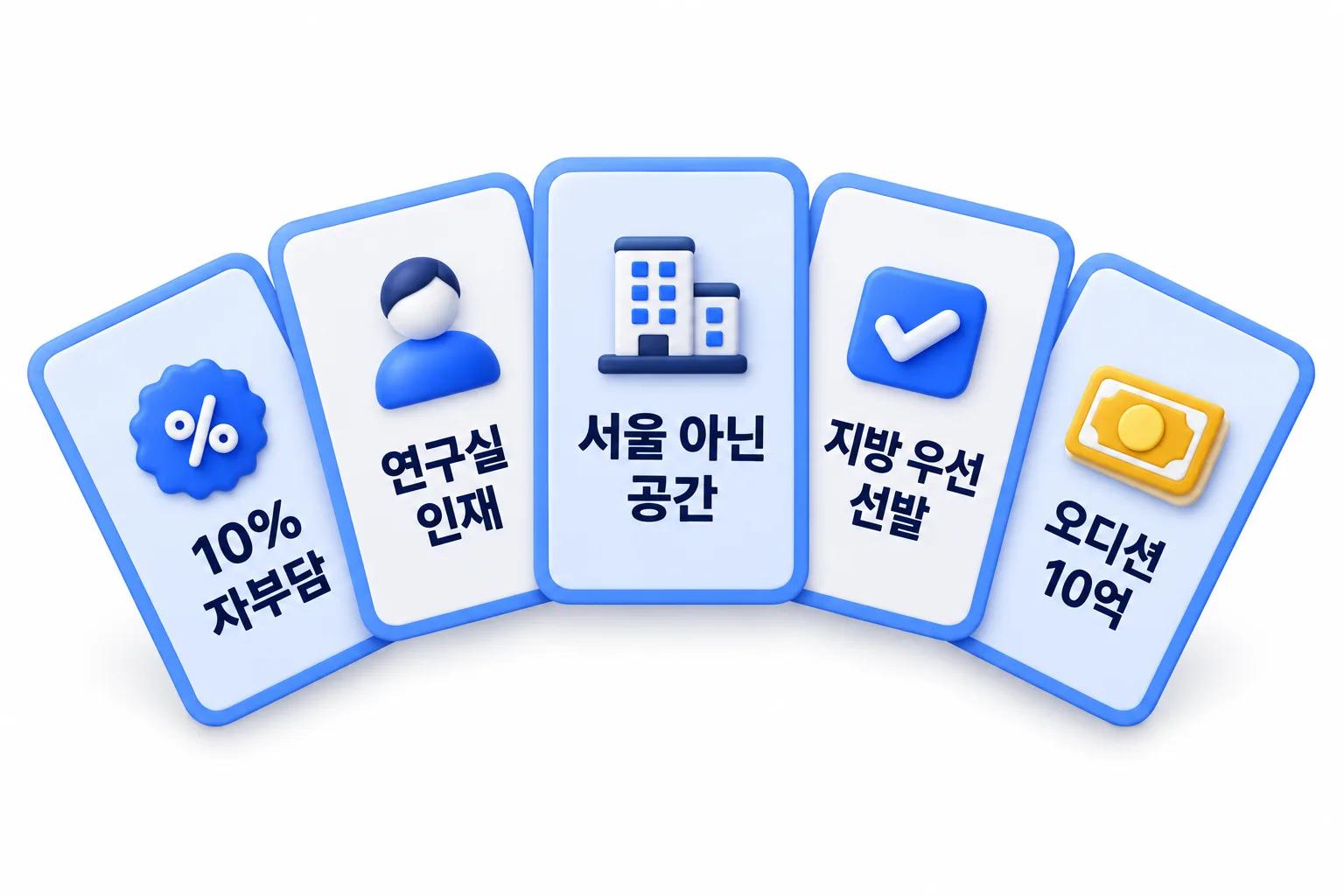 정부가 내놓은 다섯 가지