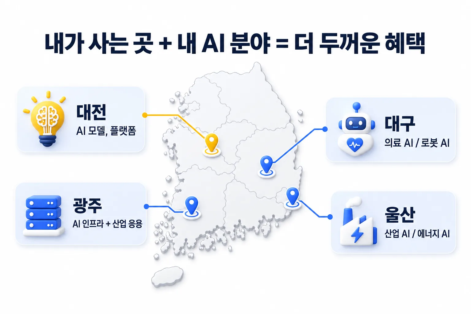 도시별 강점과 유리한 분야