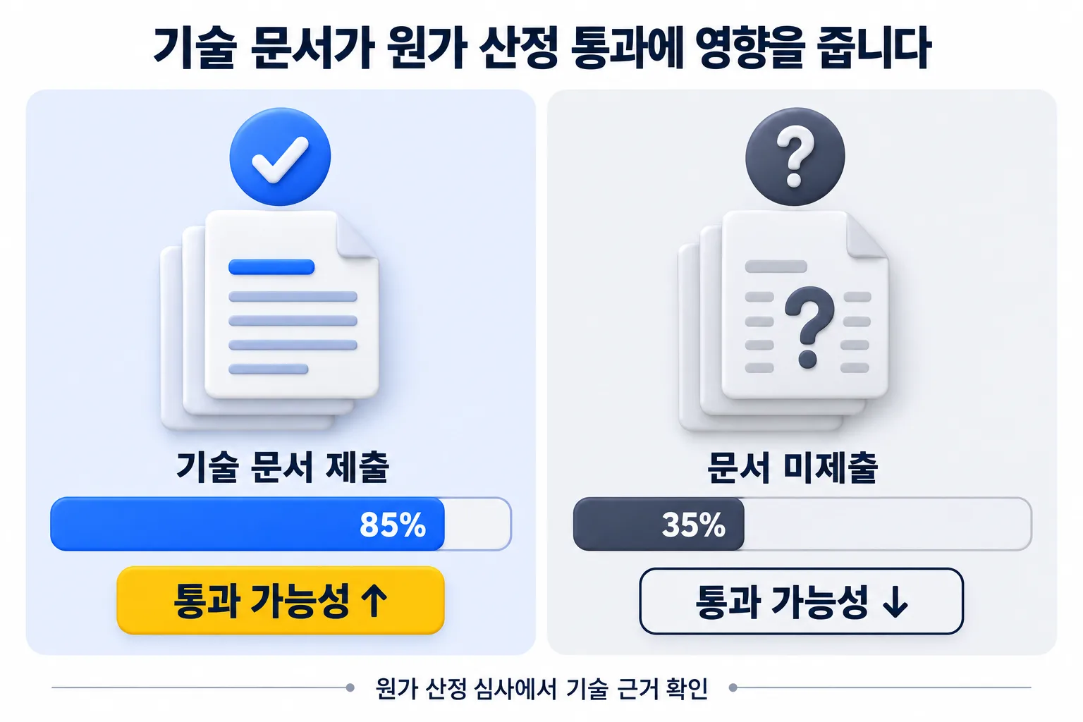 기술 문서가 없으면 사업비가 깎입니다