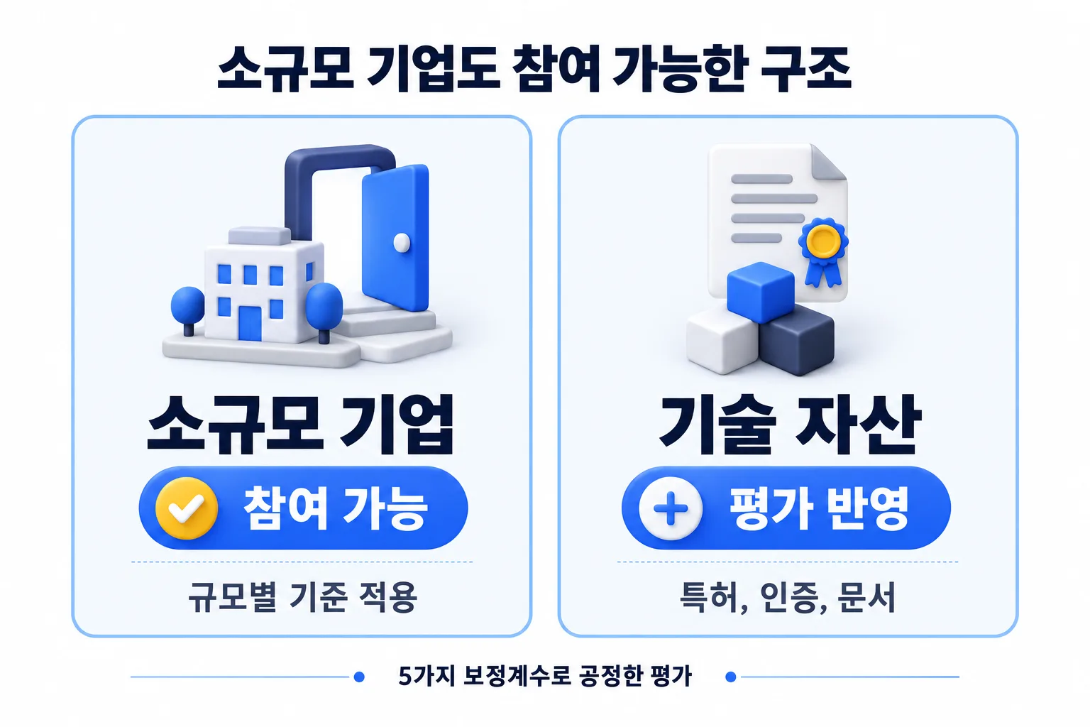 평가에 반영되는 항목들
