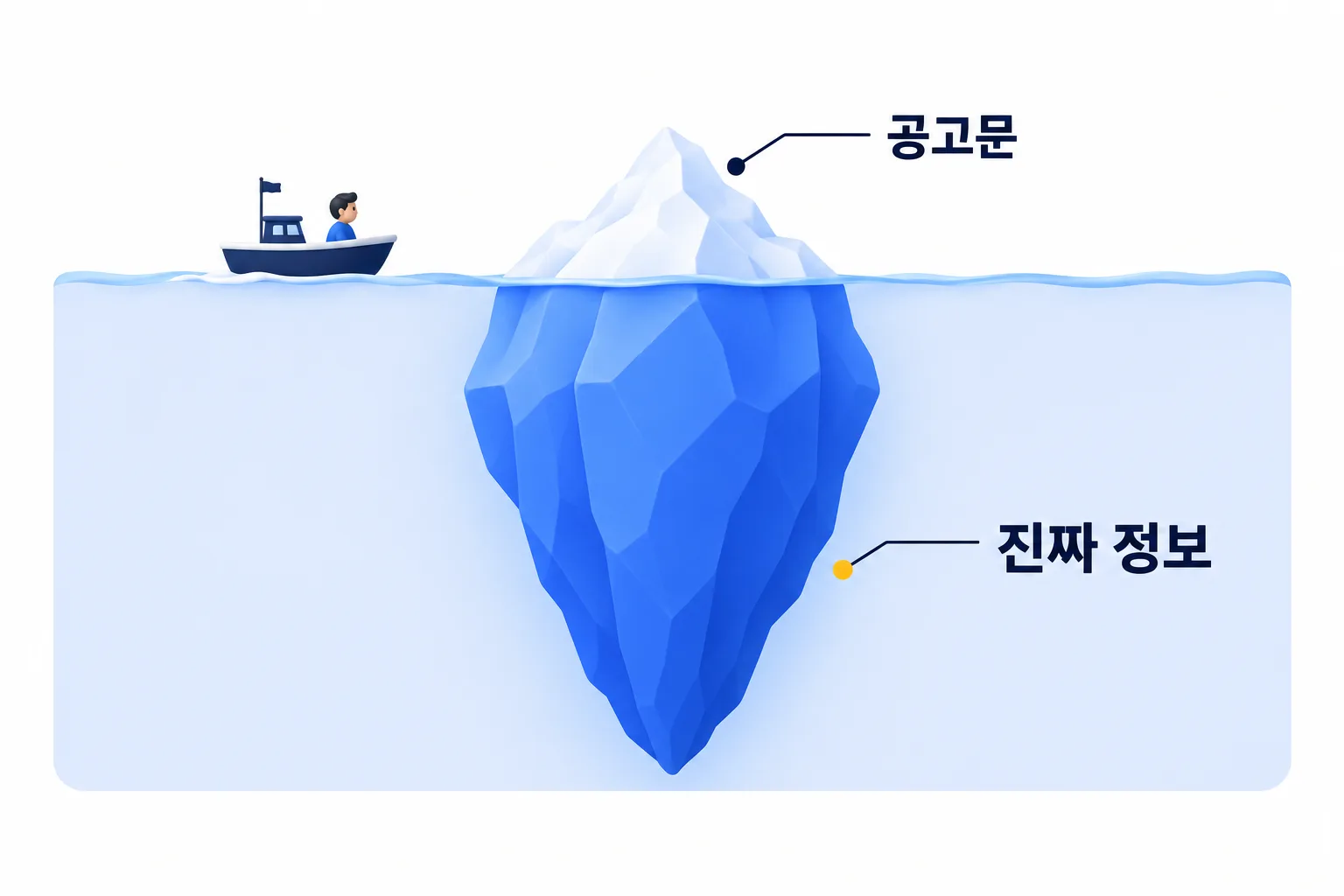 공고문은 빙산의 일각입니다