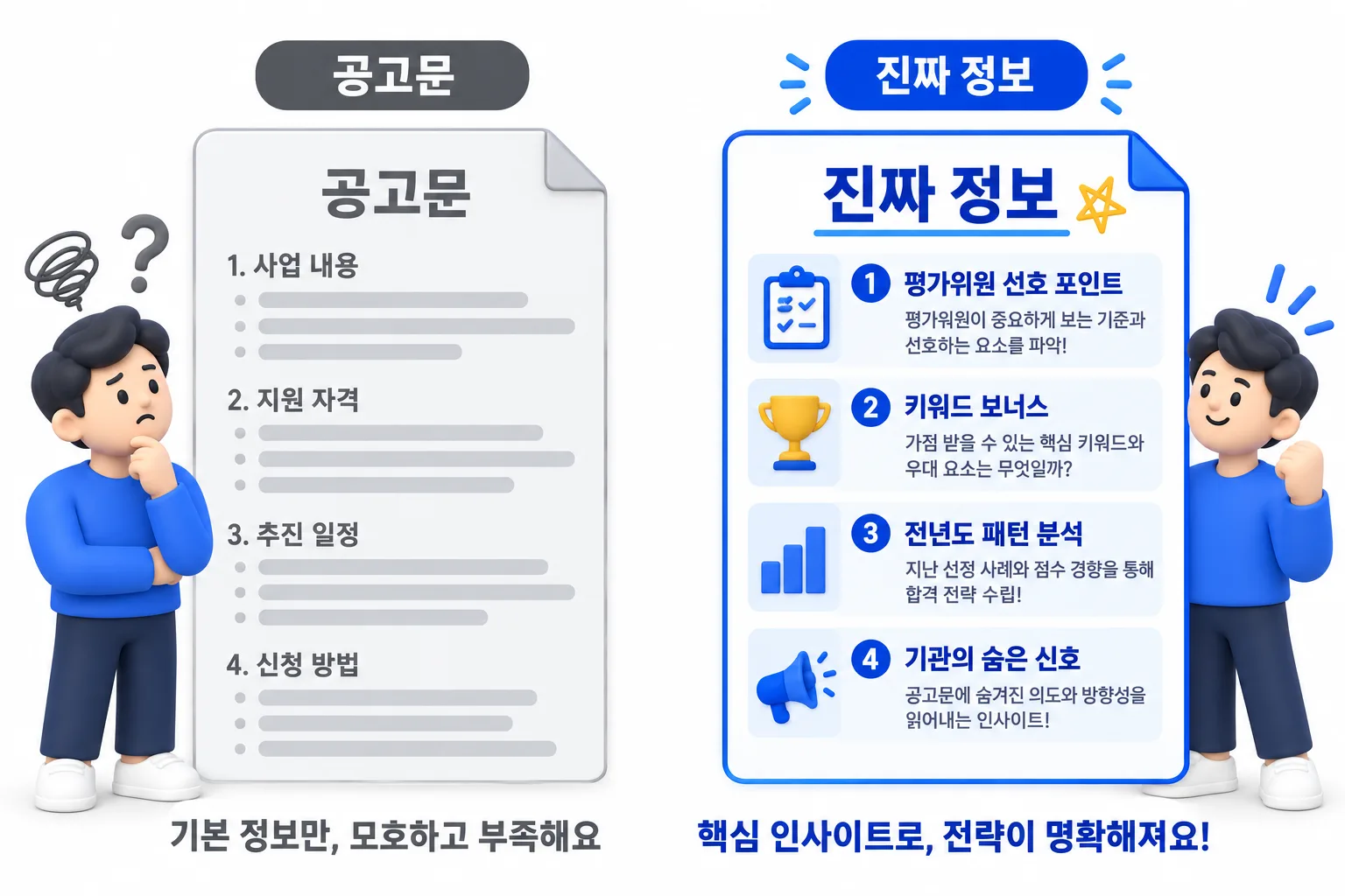 공고문에 적히는 것과 안 적히는 것