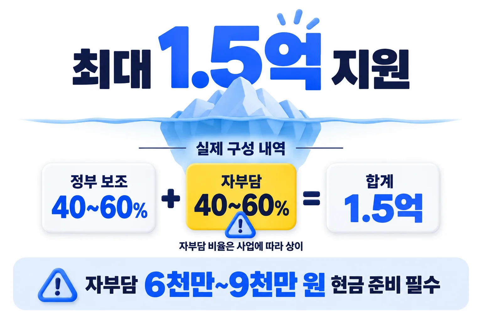 기사 제목 아래 숨은 자부담
