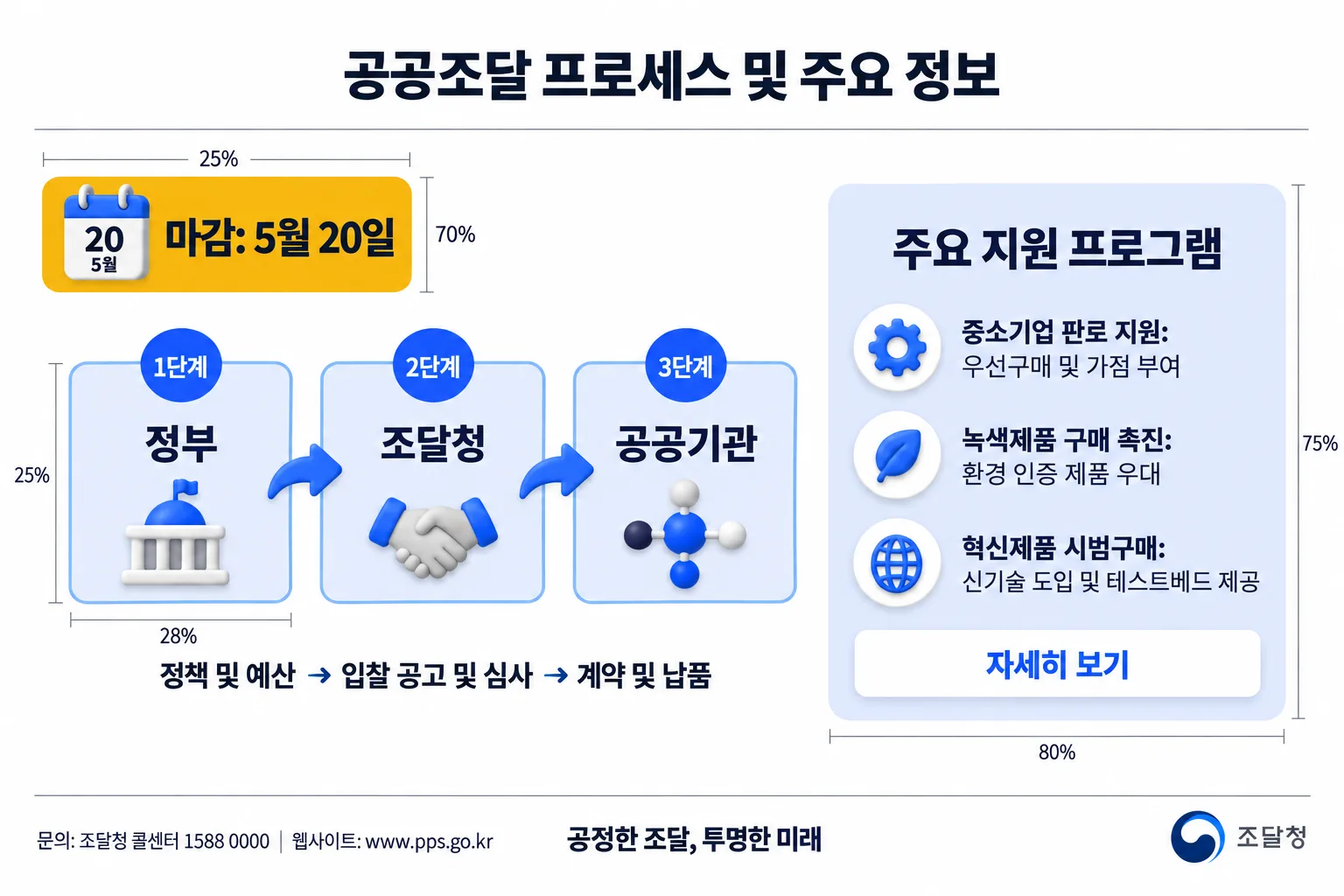 시범구매 일정과 효과
