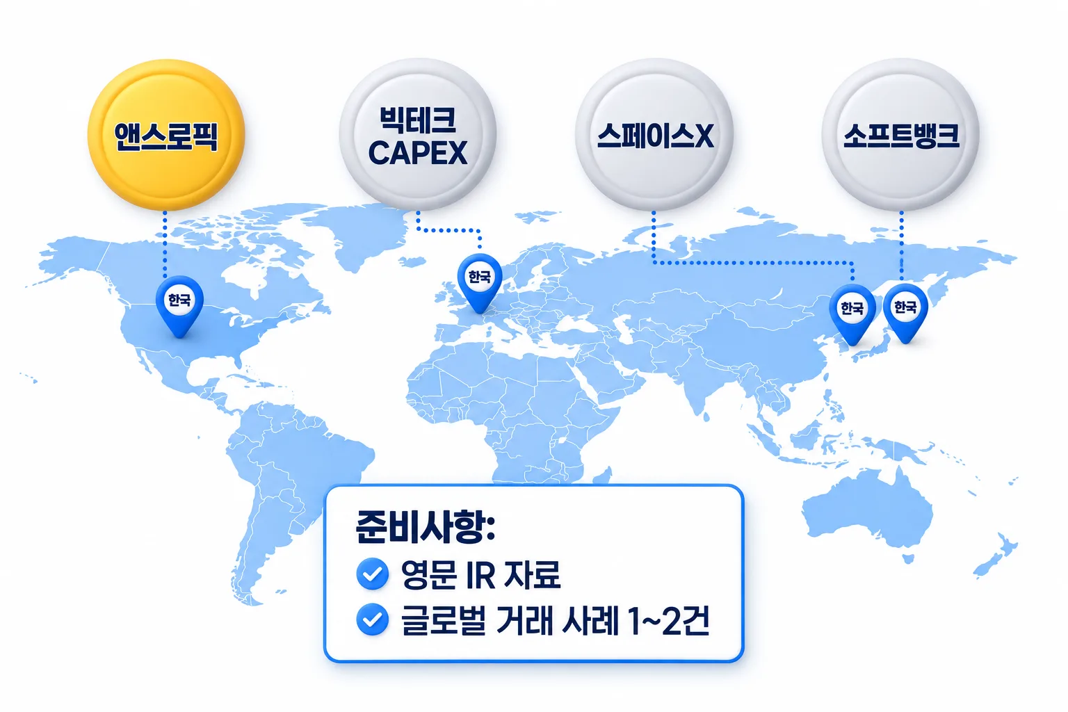 해외 자금 흐름