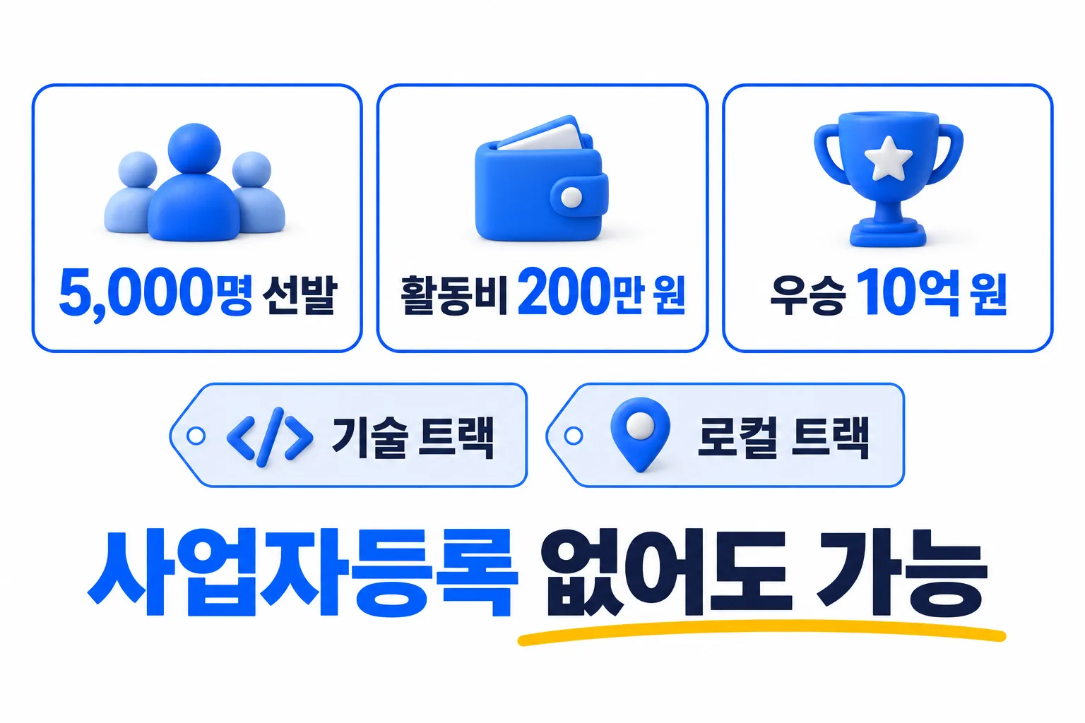 정부 사업의 선발 규모와 자격