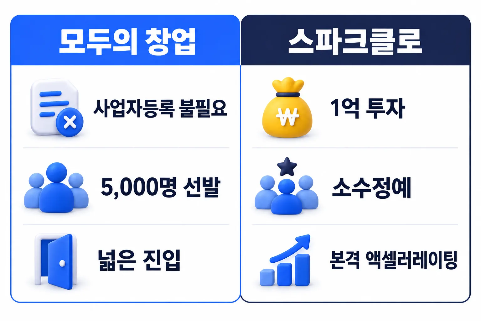 두 줄 비교
