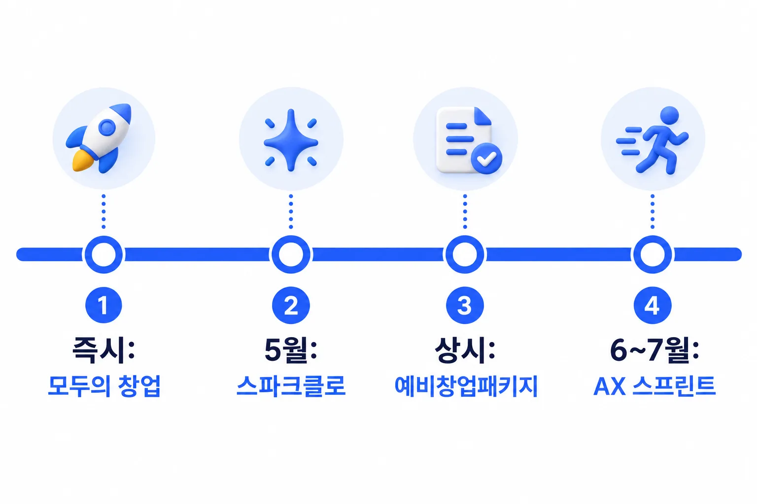 시기별로 잡을 수 있는 자리