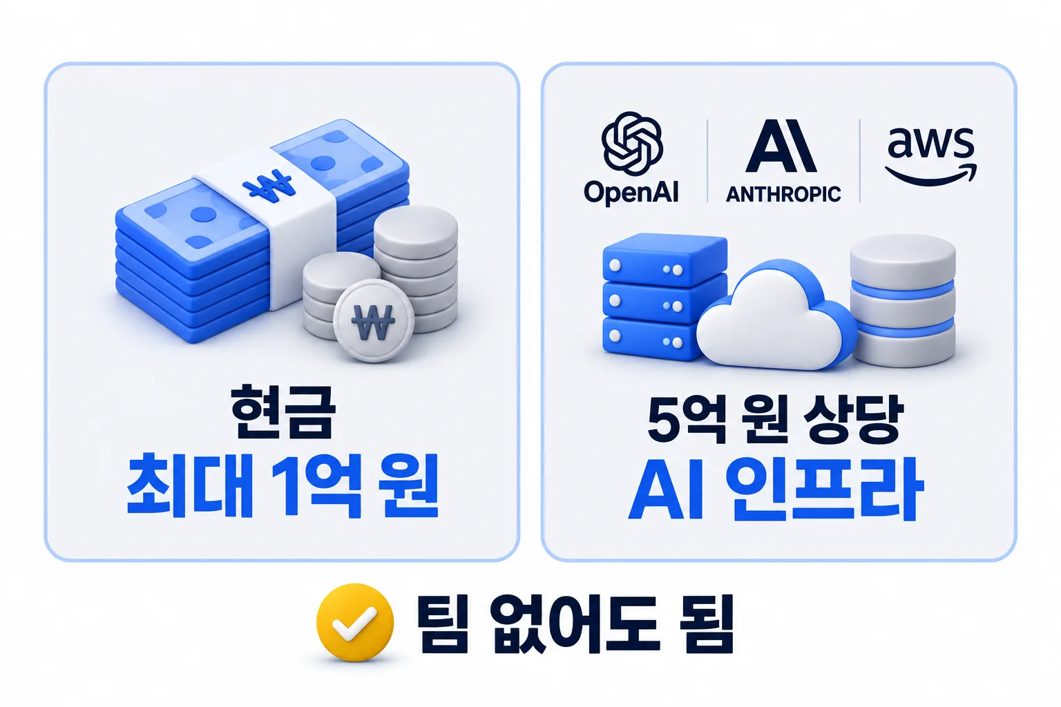 혼자여도 되는 과정의 구성