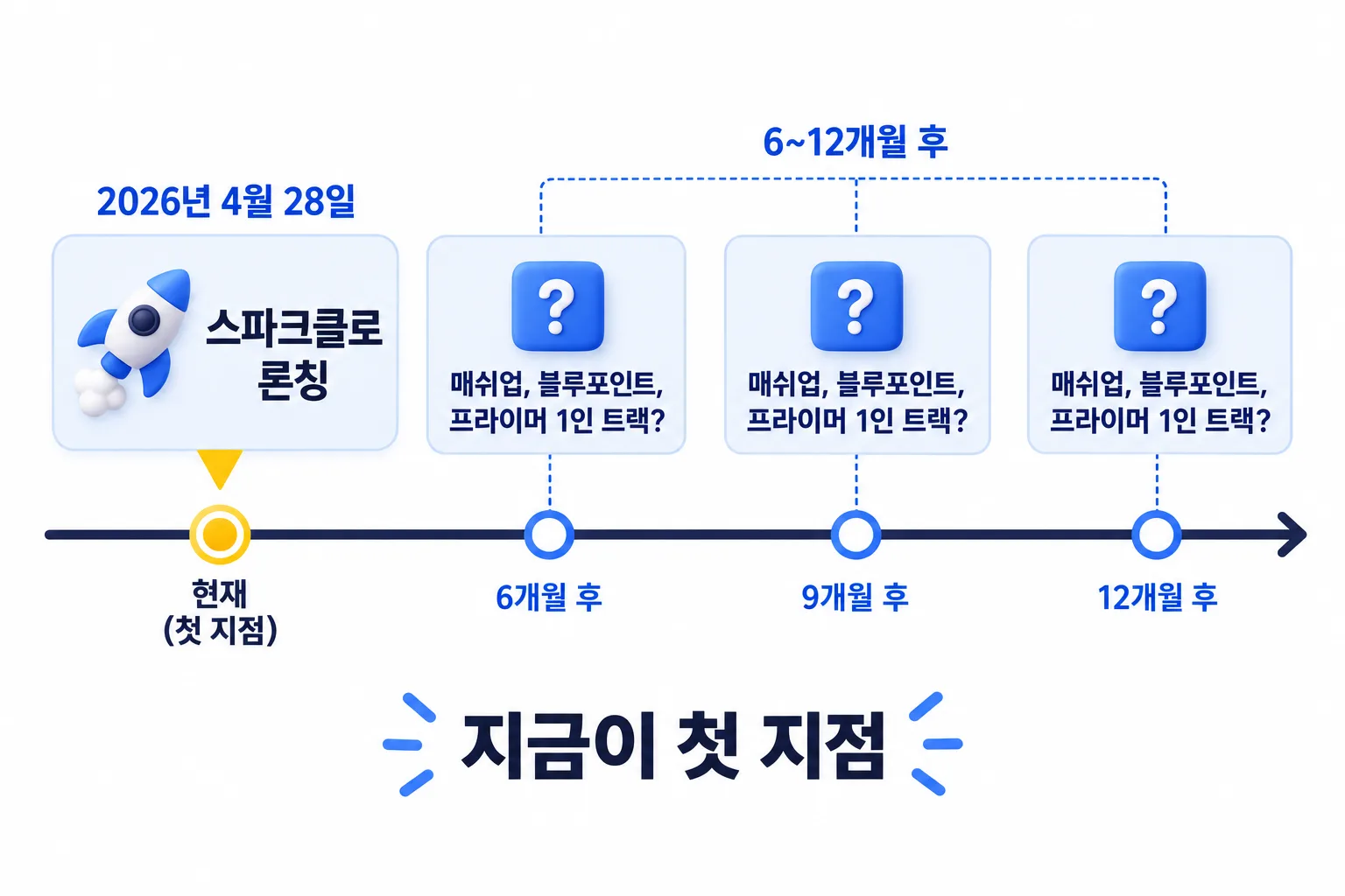 처음 열린 문과 그 뒤로 이어질 흐름