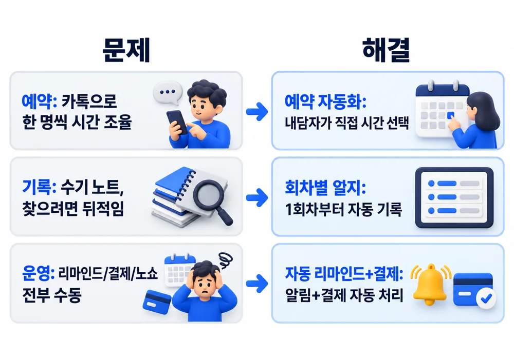 빈 자리와 채움 매핑
