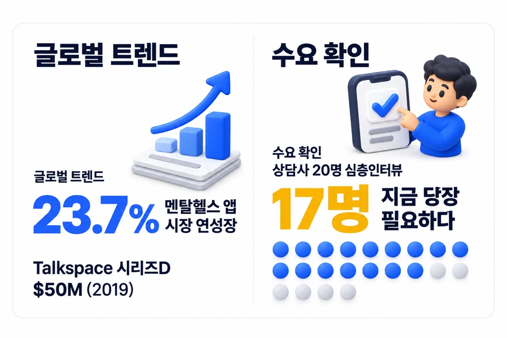 글로벌 트렌드와 수요 확인