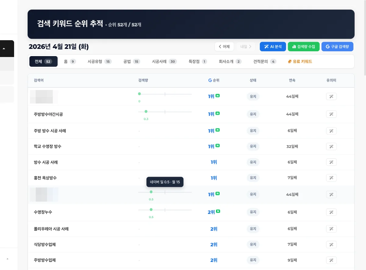 SEO 대시보드, 키워드별 구글과 네이버 순위 변화