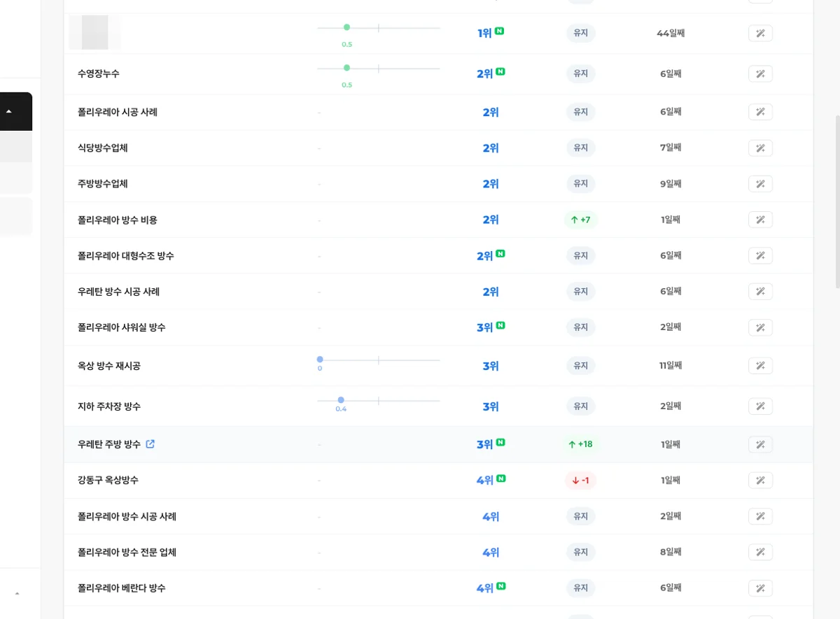 SEO 대시보드 하단, 키워드 상세 순위