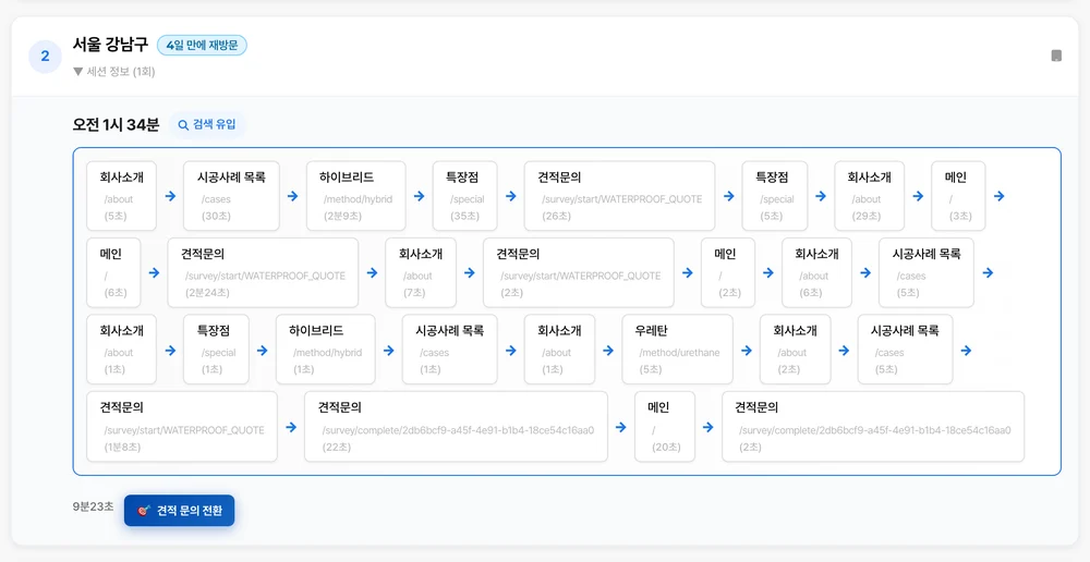서울 강남구, 4일 재방문, 20페이지 이상, 견적 문의 전환