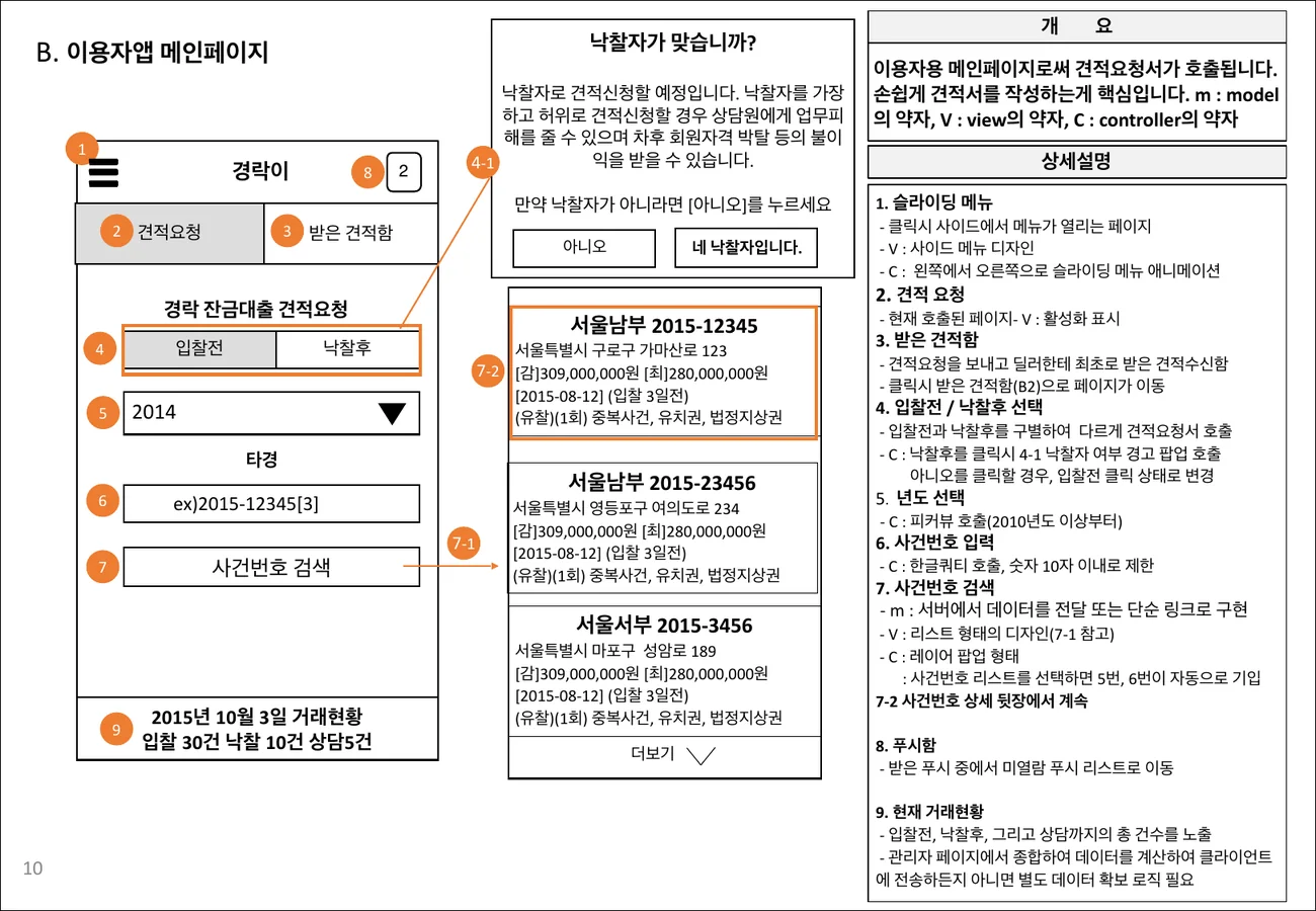 스토리보드 B 이용자 앱 메인 페이지: 견적요청, 입찰전·낙찰후, 연도와 사건번호 검색, 현재 거래현황