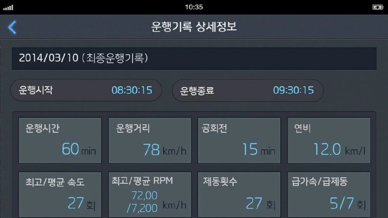 운행 시간, 거리, 공회전, 연비, 최고 속도와 RPM, 급가속과 급제동 횟수가 있는 운행기록 상세 화면