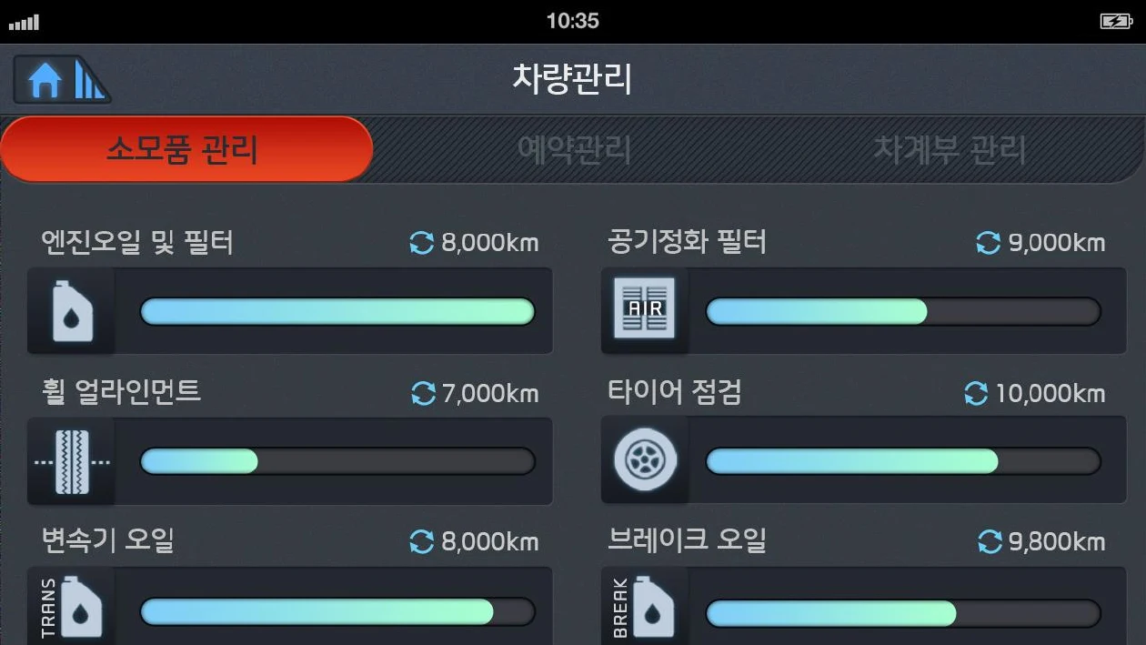 엔진오일, 공기정화 필터, 휠 얼라인먼트, 타이어 등 소모품별 남은 주행거리 막대 화면