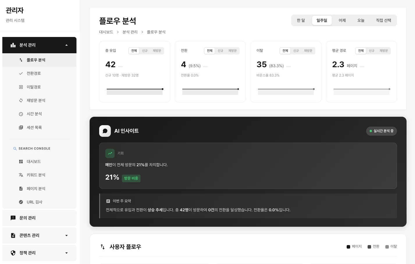 관리자 페이지 방문 흐름 분석 화면