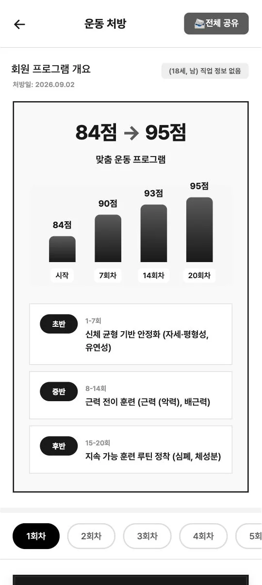 AI 신체 나이 측정 앱 맞춤 운동 처방 화면